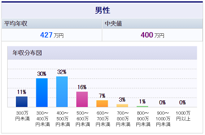 30歳