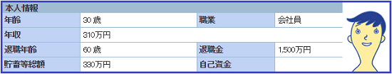 夫情報