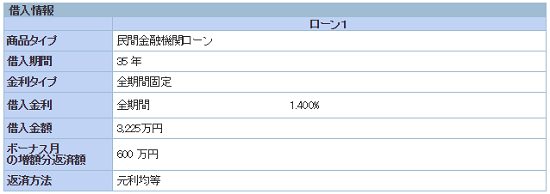 住宅費