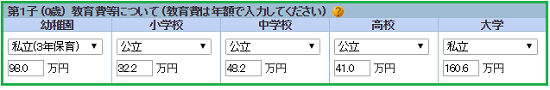 教育費