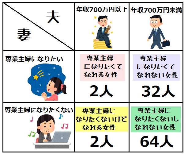 専業主婦相関図