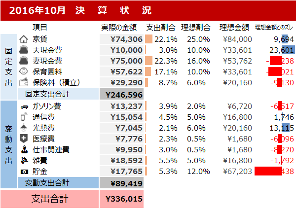 サラリーマン家計簿