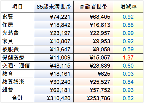 家計簿比較