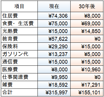 未来家計簿