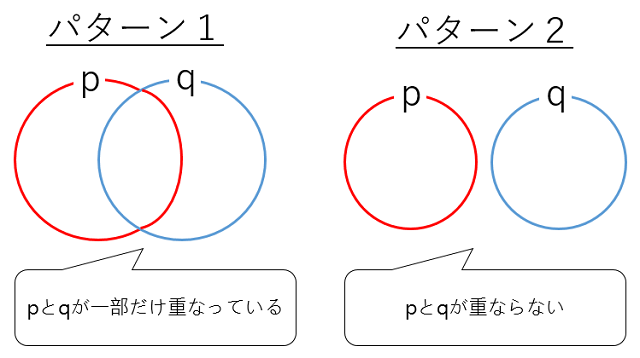 必要十分条件で扱わない構造