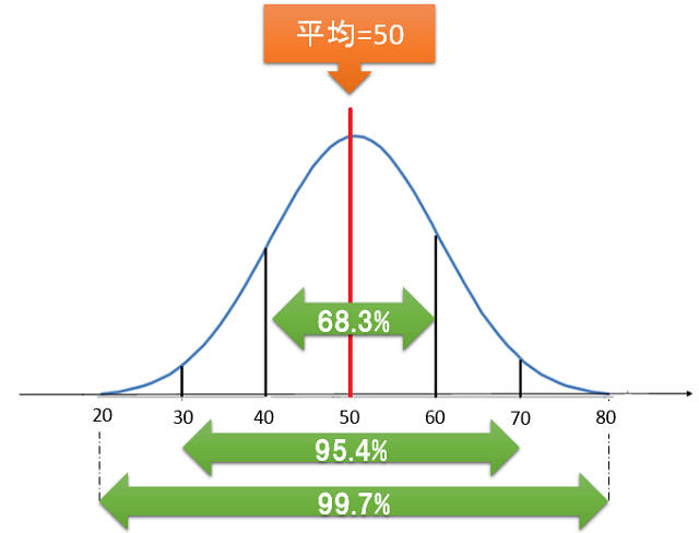 実は激ムズ！偏差値の求め方と使い方 RepoLog│レポログ