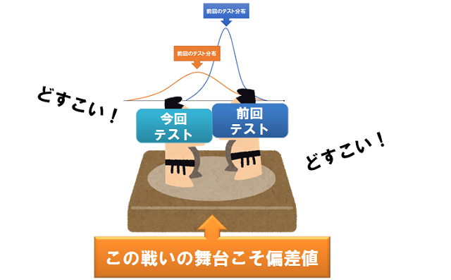 実は激ムズ 偏差値の求め方と使い方 Repolog レポログ 実は激ムズ 偏差値の求め方と使い方 Repolog レポログ