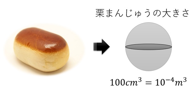 ドラえもんから学ぶ 指数関数の恐ろしさ Repolog レポログ