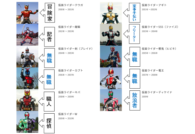 史上最高iqを誇る仮面ライダービルドは どれほど天才なのか Repolog レポログ