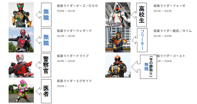 史上最高iqを誇る仮面ライダービルドは どれほど天才なのか Repolog レポログ 史上最高iqを誇る仮面ライダービルドは どれほど天才なのか Repolog レポログ