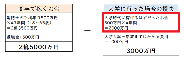 消防 士 平均 年収 消防の平均年収 ボーナス事情 比較シミュレーションで比べてみよう Amp Petmd Com