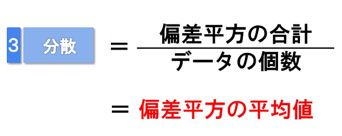 サルでも分かる 標準偏差の求め方と意味 Repolog レポログ サルでも分かる 標準偏差の求め方と意味 Repolog レポログ